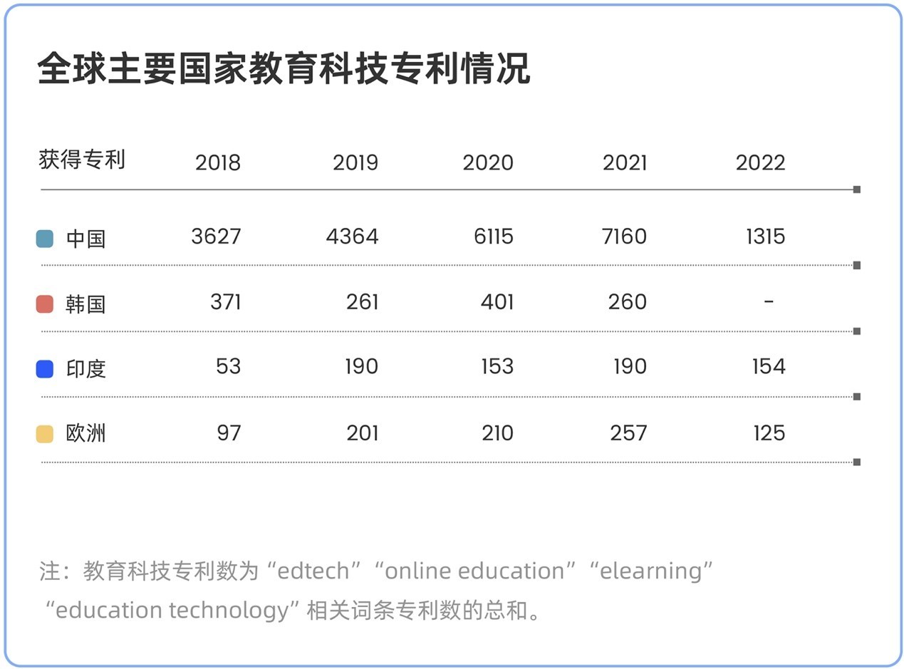 天博中邦培养科技环球竞赛力呈文：飞象星球等邦内企业已正在症结界限领跑(图2)