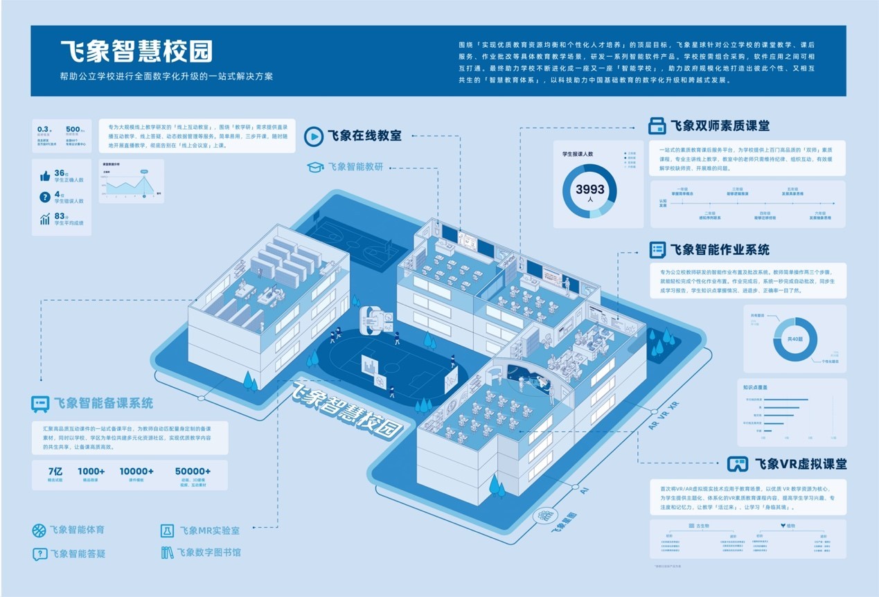 天博中邦培养科技环球竞赛力呈文：飞象星球等邦内企业已正在症结界限领跑(图3)