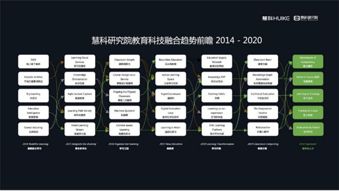 慧科揭橥“2020指导科技交融趋向前瞻”通知聚焦数字化人才(图1)