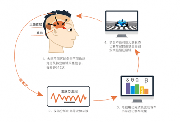 中邦科学家辩论大会：竞思受邀插足共论科技立异熏陶(图3)