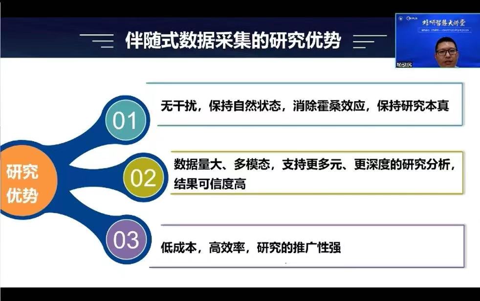 智能驱动引颈将来 “外研伶俐大课堂”教训数字化系列举动胜利举办(图3)