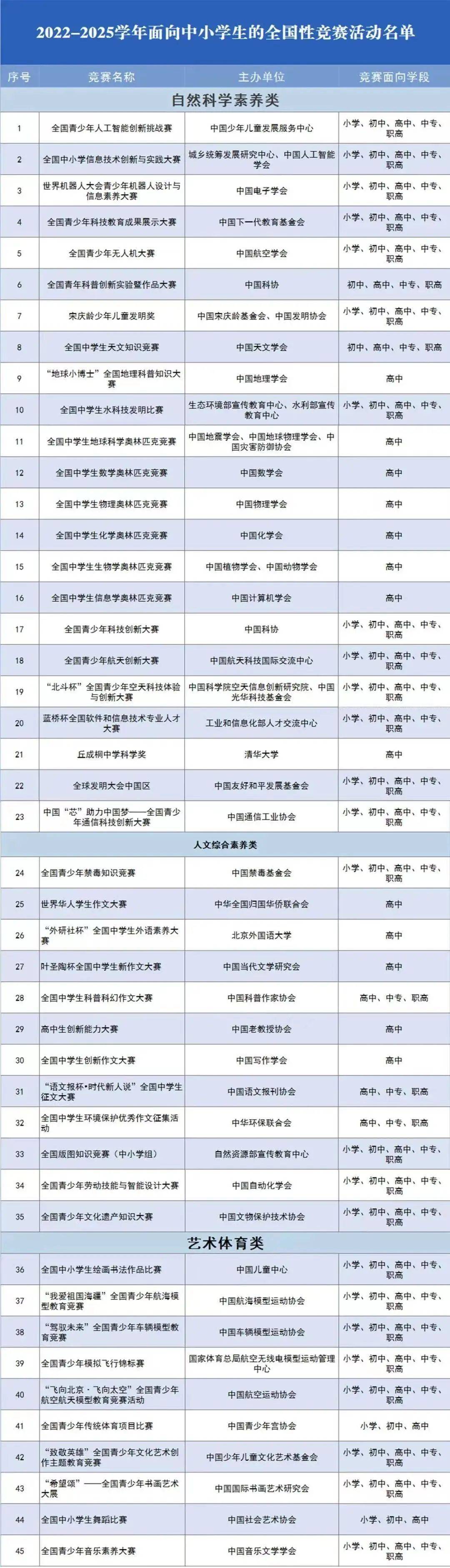 二十大里的培育理念｜“把培育、科技、人才连正在沿途讲”(图4)