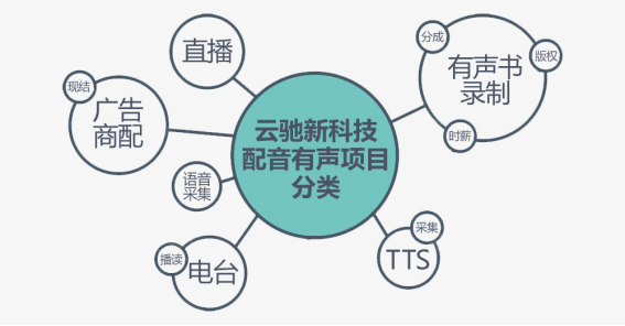 湖南云驰新熏陶科技有限公司：配音何如发挥音响张力天博(图2)