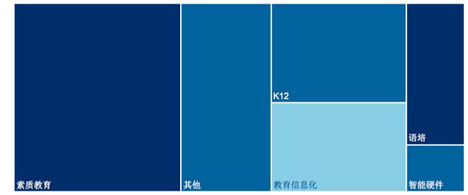 中邦39家教授科技企业“逆疫而上”成为年度融资高光规模 ｜ CB Insights揭橥邦内教授科技影响力榜单(图3)