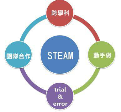 姑苏第七感科技培训有限公司(图1)