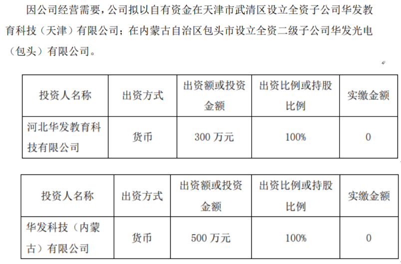 华发教授拟合计投资800万设立全资子公司华发教天博授科技（天津）、全资二级子公司光电（包头）(图1)