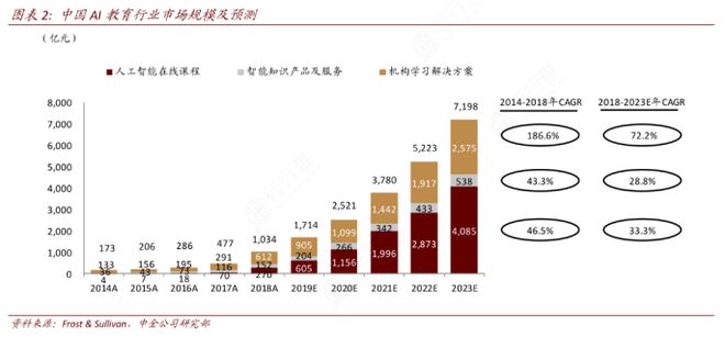 基于AI大模子的培植新产物一再落地！受益上市公司梳理(图1)