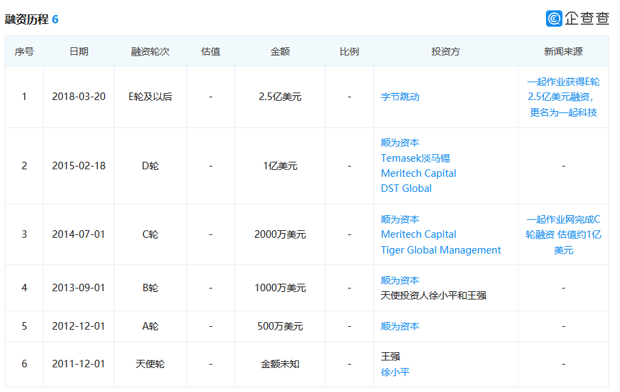 一齐熏陶科技赴美上市正在线熏陶范畴一片红火？(图1)