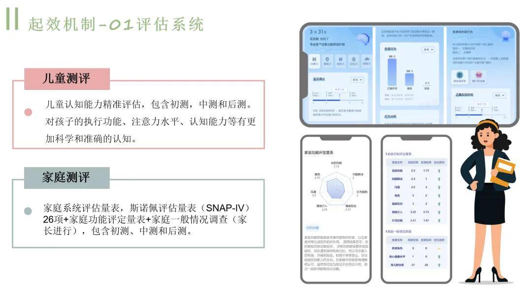 打破训导逆境：用科技激励孩子潜天博官方网站力的隐私——深度体验“脑适能培植预备”！(图2)