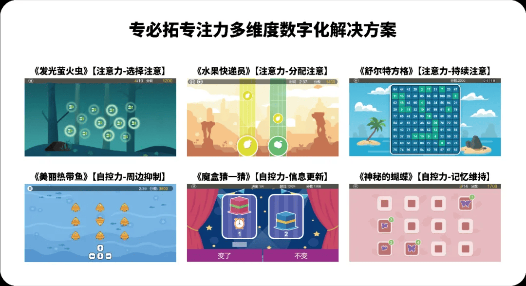 打破训导逆境：用科技激励孩子潜天博官方网站力的隐私——深度体验“脑适能培植预备”！(图3)