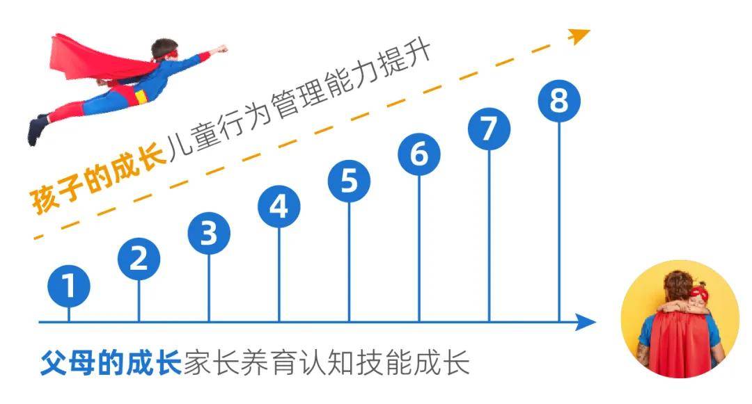 打破训导逆境：用科技激励孩子潜天博官方网站力的隐私——深度体验“脑适能培植预备”！(图4)