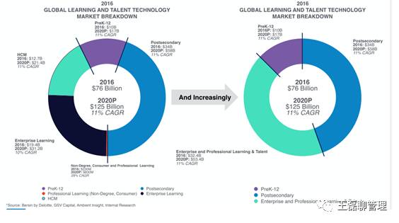 环球教授科技墟市2014年—2016年走势概述(图1)