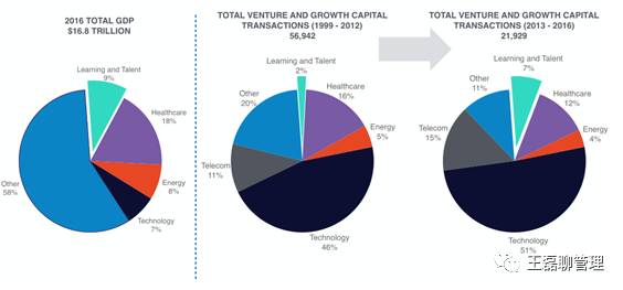 环球教授科技墟市2014年—2016年走势概述(图2)