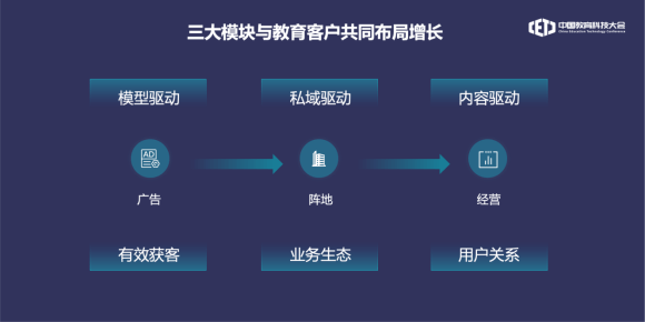 天博官网中邦指导科技大会｜巨量引擎悉数解析指导“有用增进”新方式(图3)