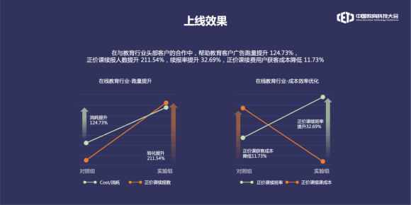 天博官网中邦指导科技大会｜巨量引擎悉数解析指导“有用增进”新方式(图4)