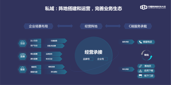 天博官网中邦指导科技大会｜巨量引擎悉数解析指导“有用增进”新方式(图5)