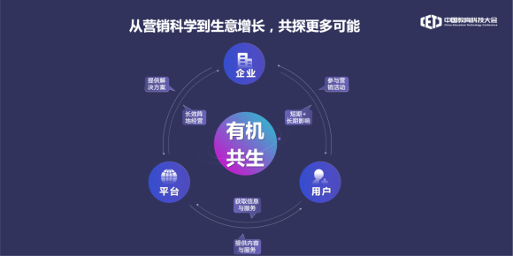 天博官网中邦指导科技大会｜巨量引擎悉数解析指导“有用增进”新方式(图6)