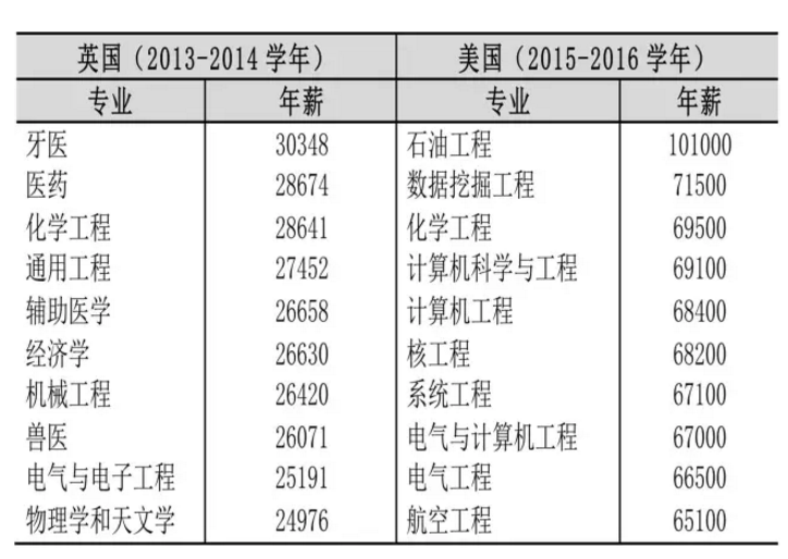 留学回国真的还有优势吗天博app？真相可能让你失望了(图3)