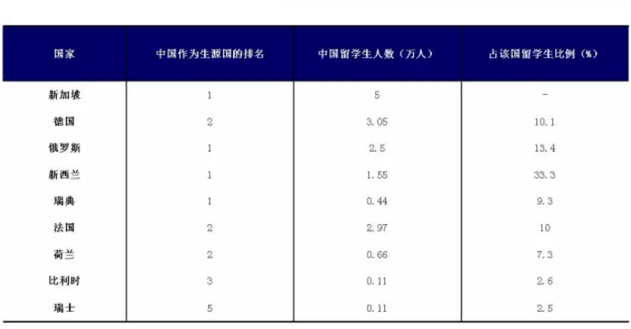 留学回国真的还有优势吗天博app？真相可能让你失望了(图6)