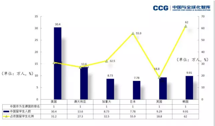 留学回国真的还有优势吗天博app？真相可能让你失望了(图5)