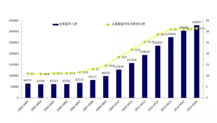 留学回国真的还有优势吗天博app？真相可能让你失望了(图9)