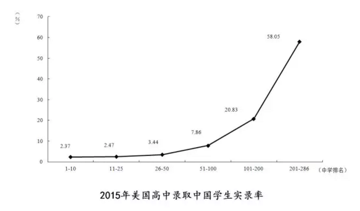 留学回国真的还有优势吗天博app？真相可能让你失望了(图11)