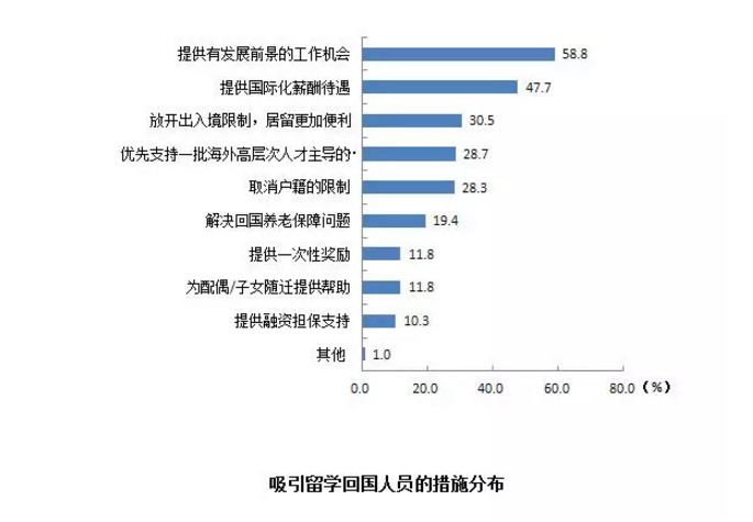 留学回国真的还有优势吗天博app？真相可能让你失望了(图8)