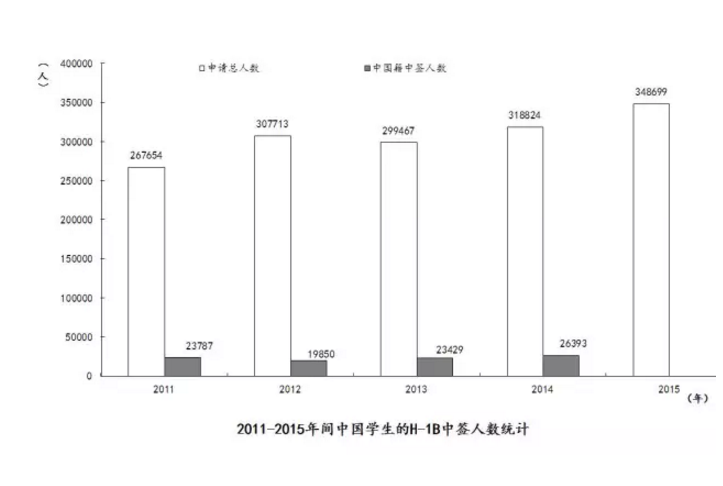 留学回国真的还有优势吗天博app？真相可能让你失望了(图12)