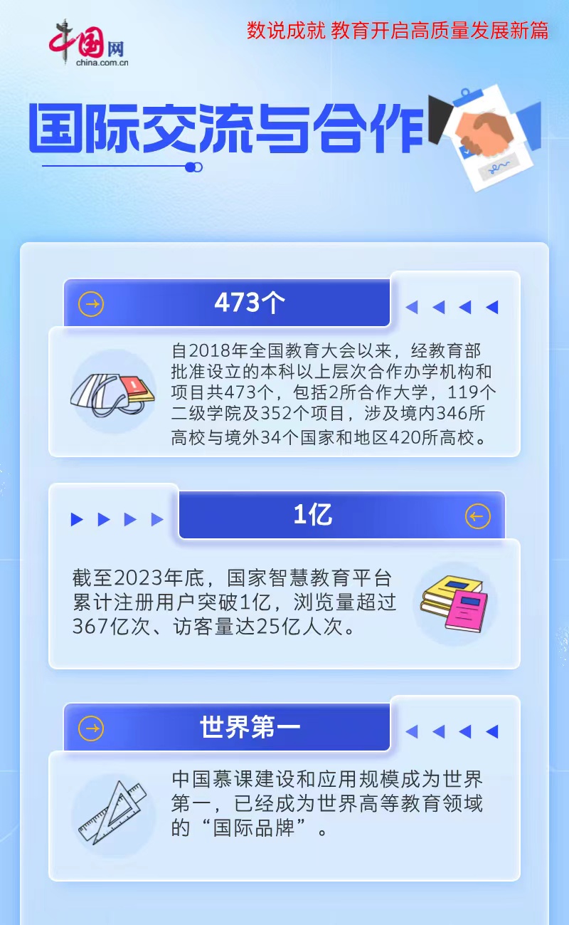 天博平台奋进之笔 教育强国⑤ 数说成就 中国教育开启高质量发展新篇章(图4)