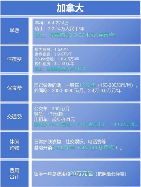 天博下载留学=烧钱？各热门国家留学费用大盘点(图4)