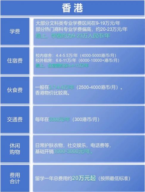 天博下载留学=烧钱？各热门国家留学费用大盘点(图6)