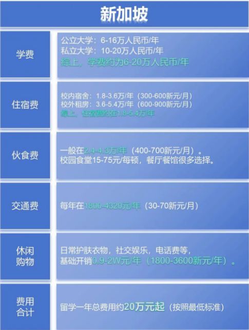 天博下载留学=烧钱？各热门国家留学费用大盘点(图7)