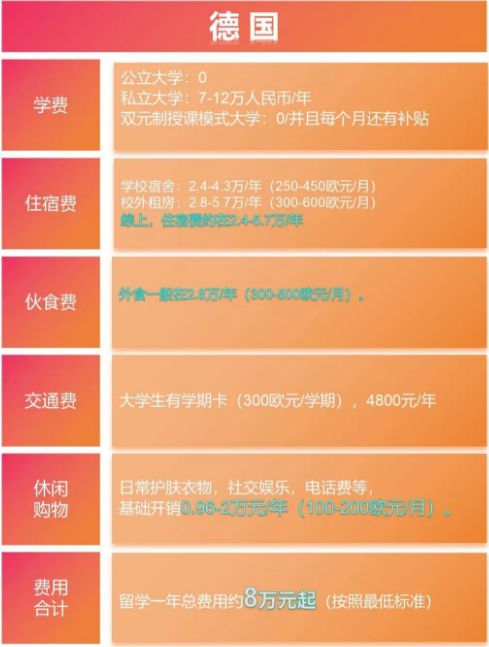 天博下载留学=烧钱？各热门国家留学费用大盘点(图11)