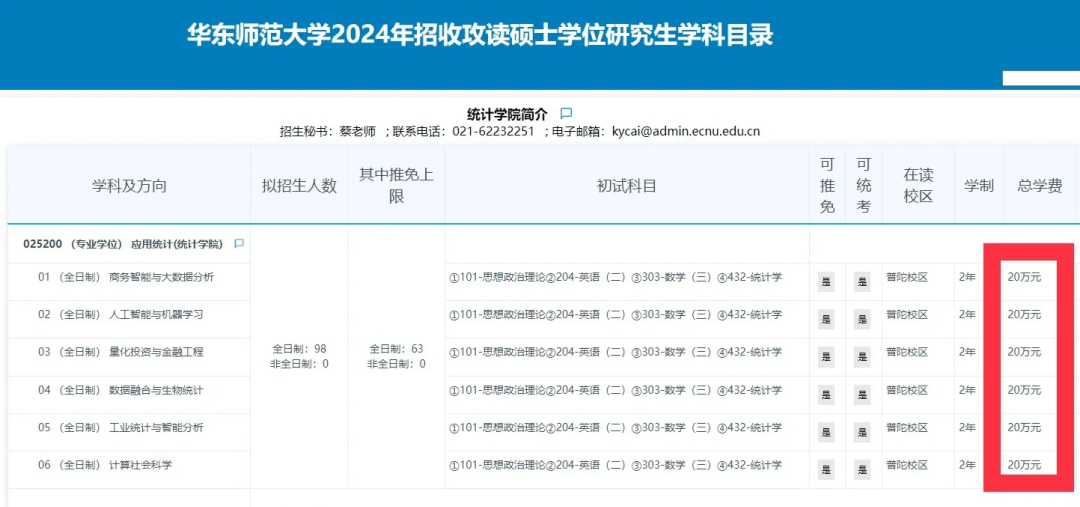 留学贵？国内研究生读不起了？成本暴涨至45万？花销直逼留学天博官网(图2)