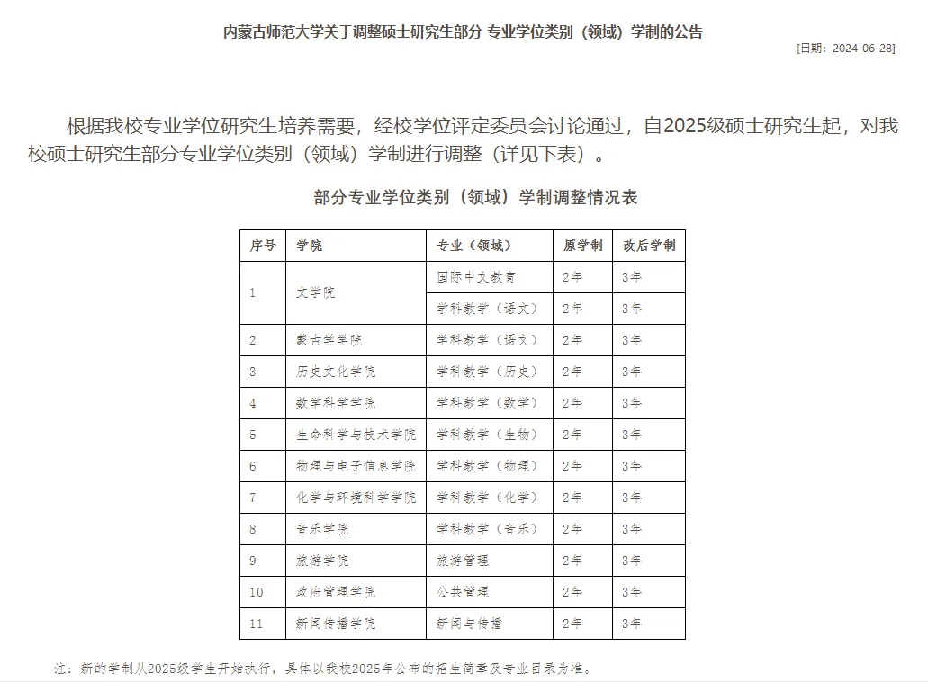 留学贵？国内研究生读不起了？成本暴涨至45万？花销直逼留学天博官网(图3)