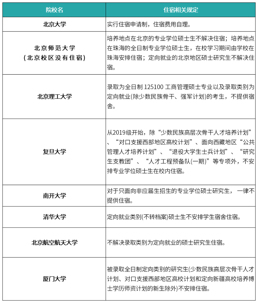 留学贵？国内研究生读不起了？成本暴涨至45万？花销直逼留学天博官网(图6)