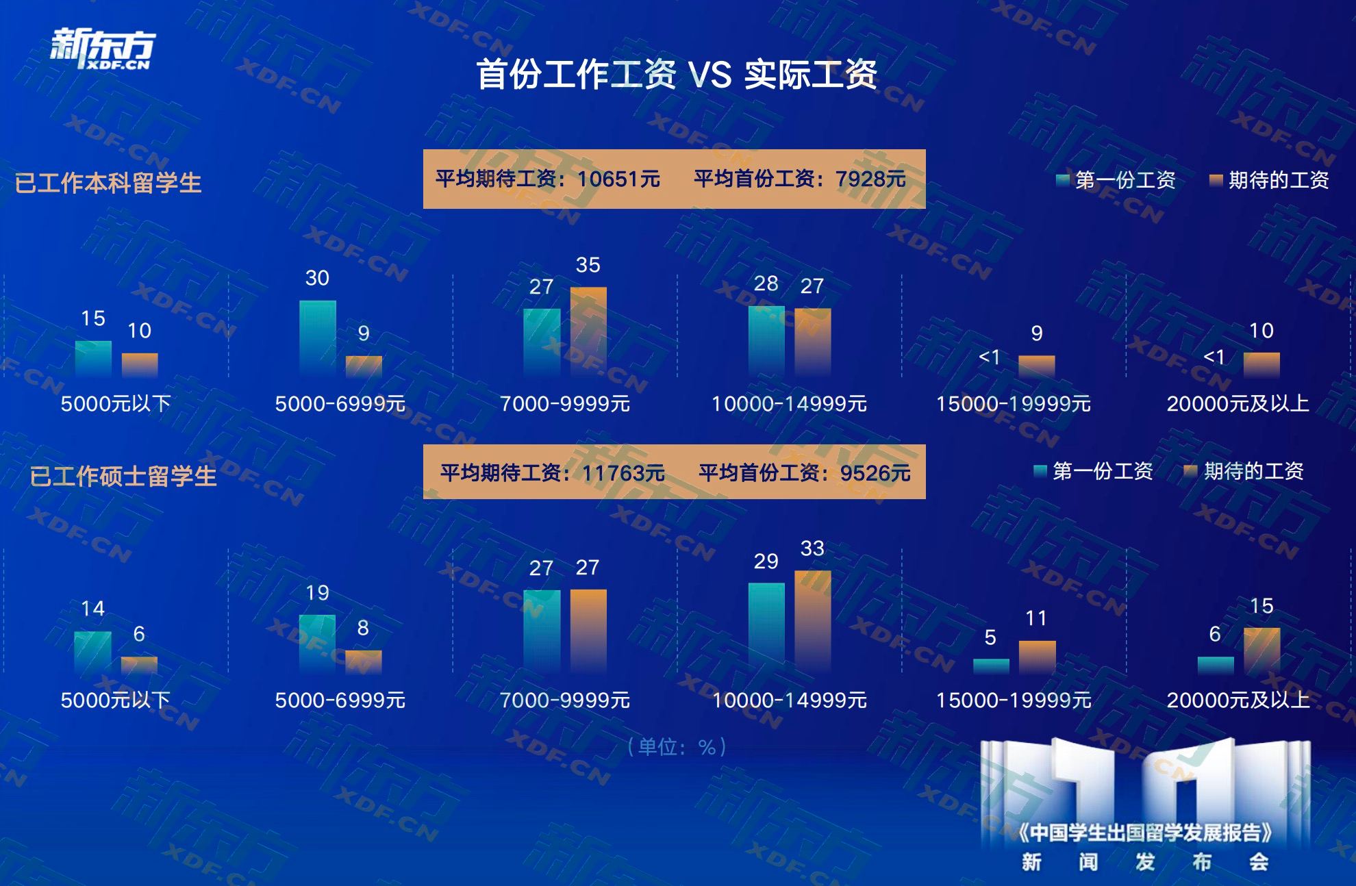 天博入口新东方中国学生出国留学发展报告正式发布(图15)