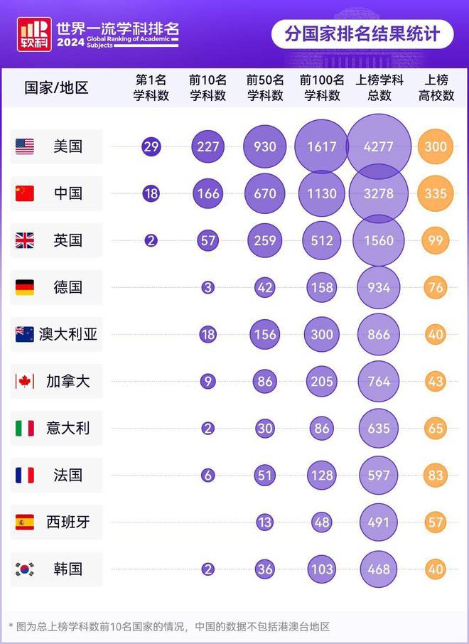 天博官网中日印赴美留学人数差距断崖：印377万日仅28万中国有多少(图3)