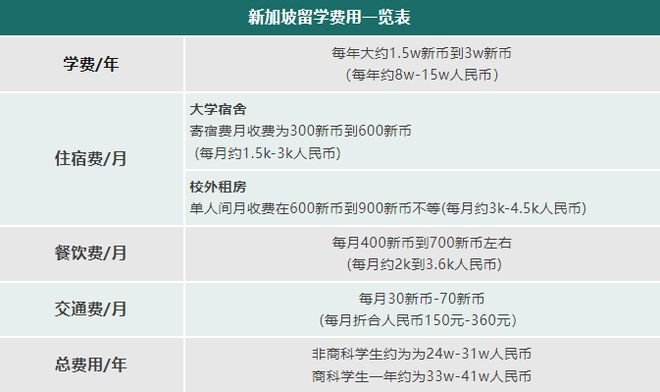 性价比之王这四天博网址个国家留学性价比高到爆(图2)