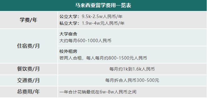 性价比之王这四天博网址个国家留学性价比高到爆(图6)