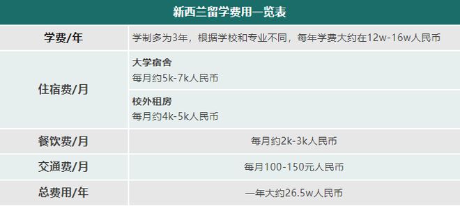 性价比之王这四天博网址个国家留学性价比高到爆(图10)