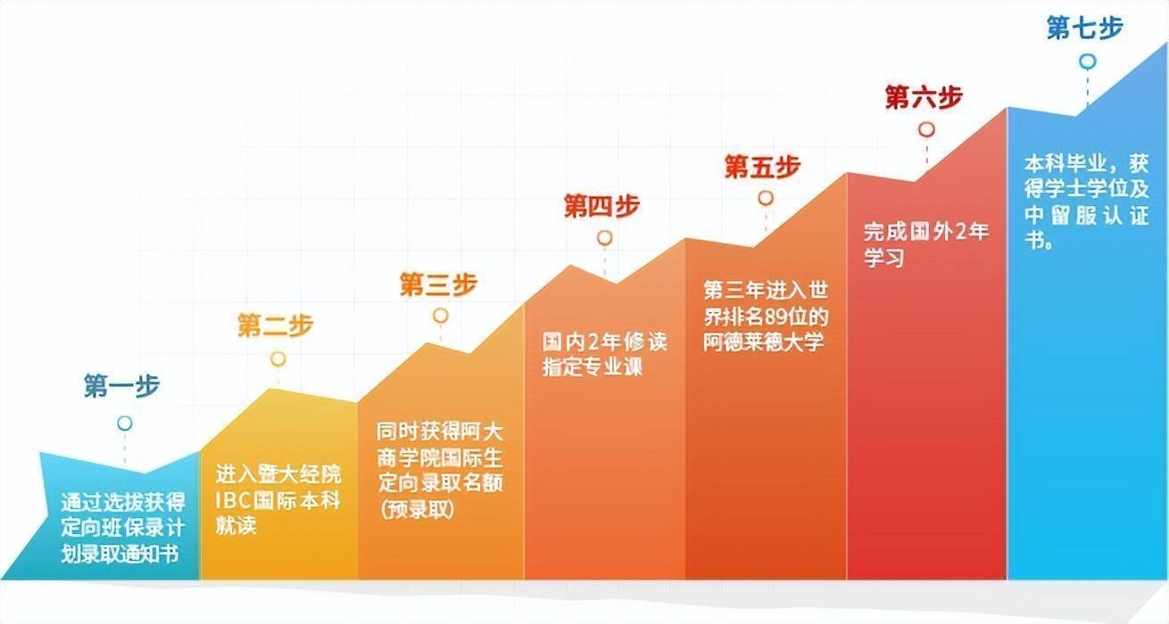 解惑国际本科究竟是不是坑？高中生留学必看指南天博入口(图9)