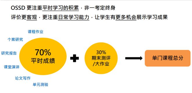 OSSD 澳洲留学快车道：北京学子专属指南北京OSSD学校首选女王天博平台(图2)