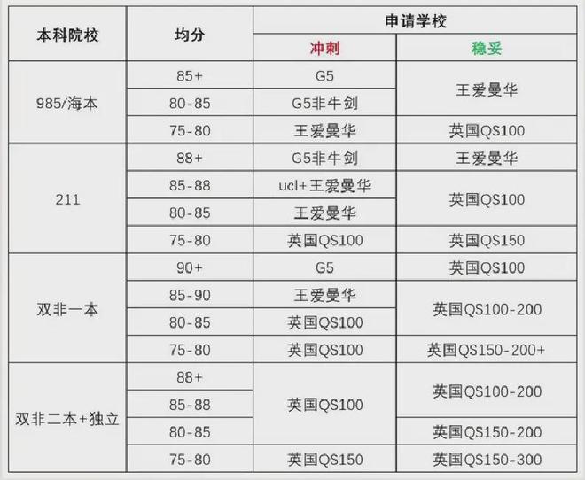 天博入口留学小白必看英国留学申请有什么要求？英国申请流程全解析(图4)