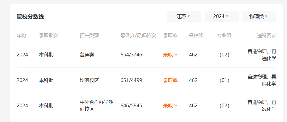 天博app新加坡留学条件及费用南京1+2国际本科南京新加坡1+2国际本科简章专业的江苏出国留学有哪些(图4)