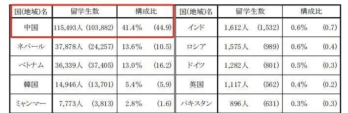 天博下载经济向下世界向右留学路向何方？(图13)