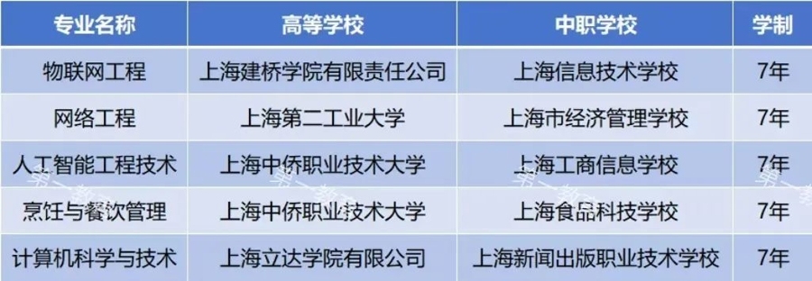 教育这一年丨融天博网址合互通数字化职业教育如何“有学头有盼头有奔头”(图2)