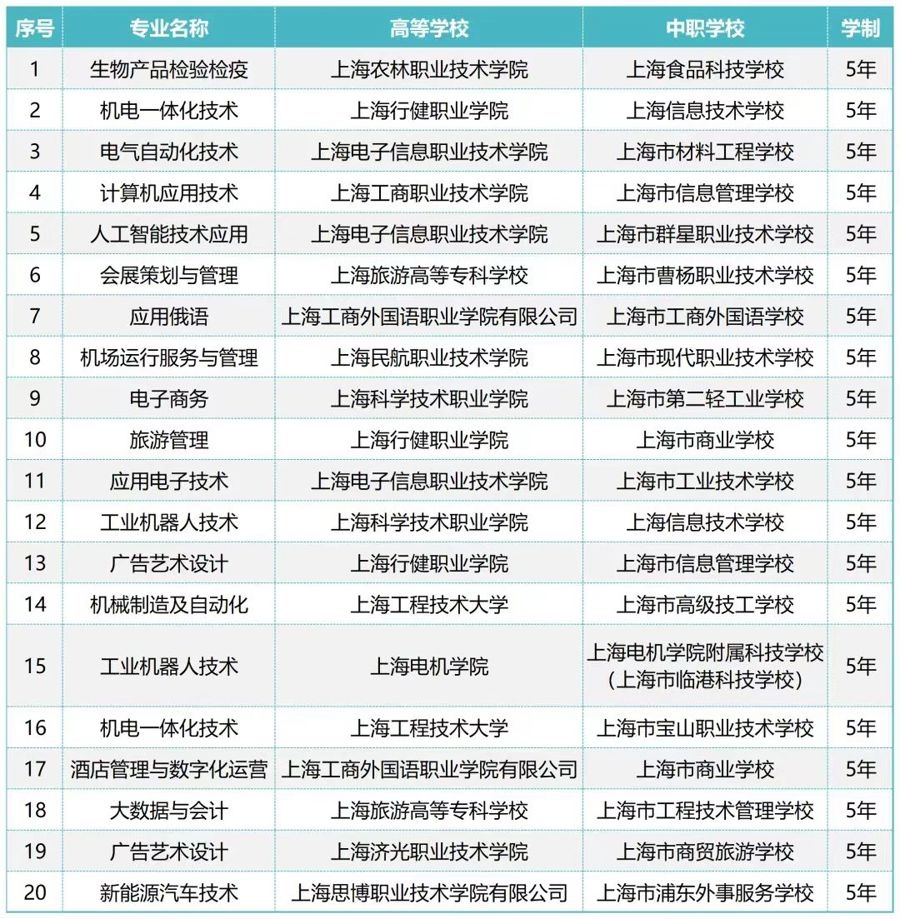 教育这一年丨融天博网址合互通数字化职业教育如何“有学头有盼头有奔头”(图3)