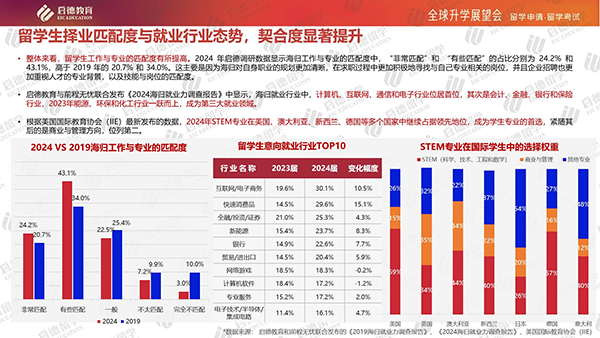 中国留学市场2024年天博入口盘点与2025年展望：美英澳日仍为中国学生主要留学地(图4)