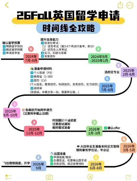 【几何留学】考研后留天博平台学：来得及超详细规划来袭(图5)